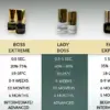 BOSS EXTREME 1 GRAM (0,5 SEC)